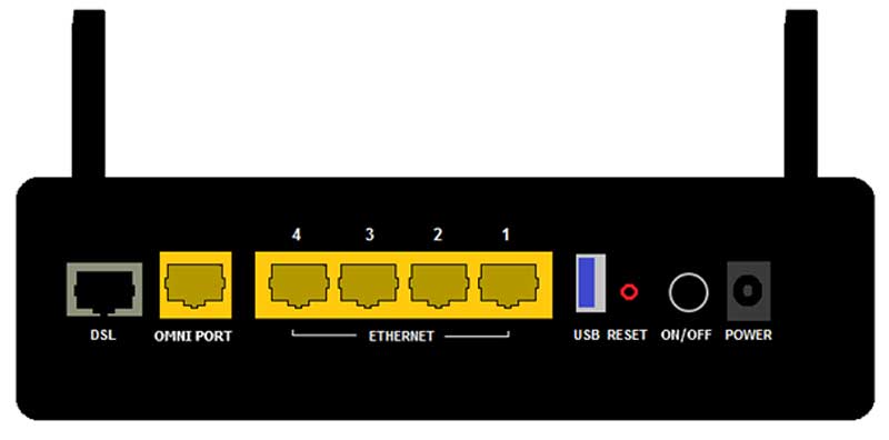 Image of a modem